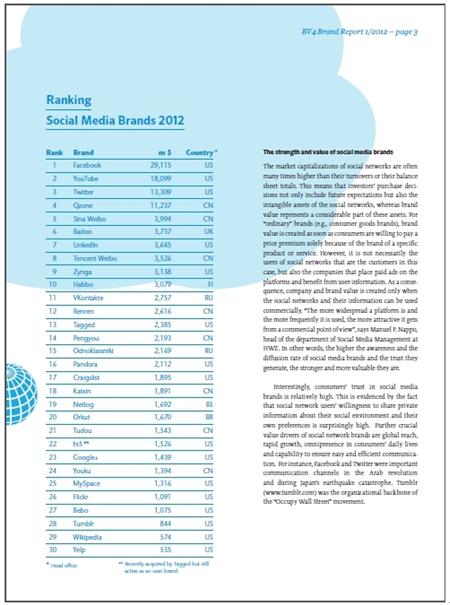 解读全球和中国社交网站品牌价值排行榜