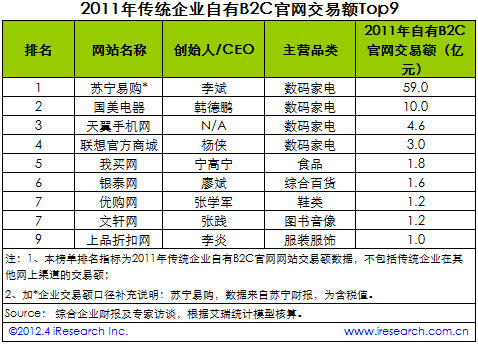 足球运动员收入_中国运动员收入榜(2)