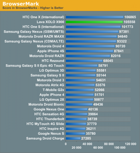 IntelXOLO X900Ϊ̤ʯ ָƶоƬг