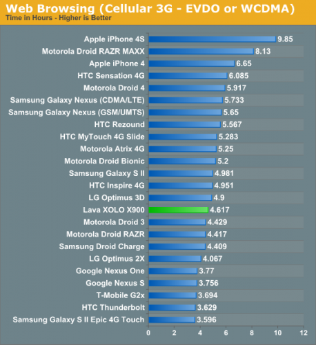 IntelXOLO X900Ϊ̤ʯ ָƶоƬг