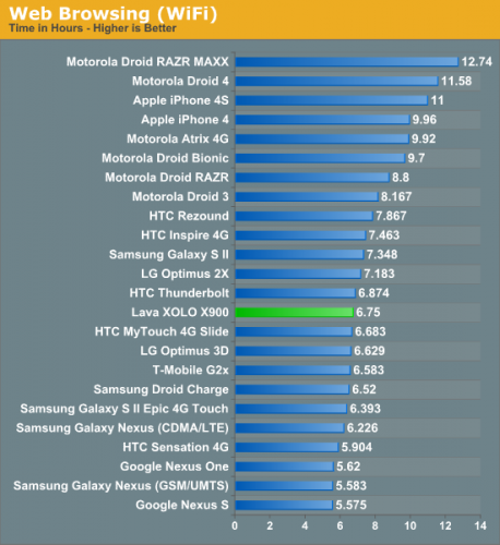 IntelXOLO X900Ϊ̤ʯ ָƶоƬг