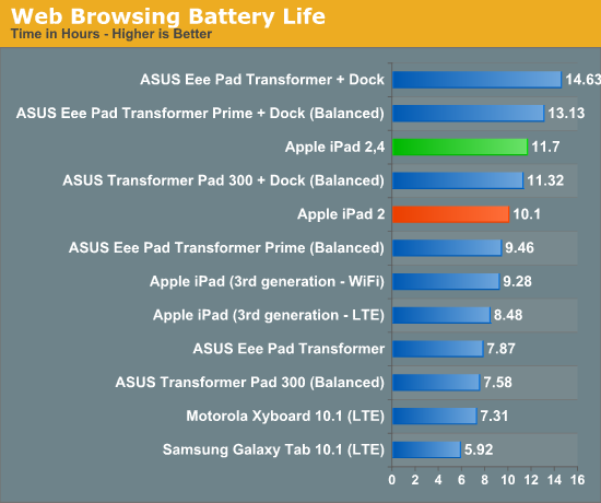 iPad2СA5