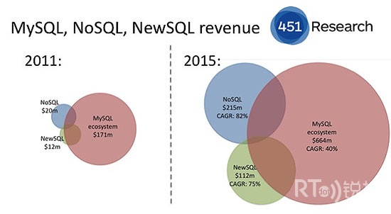 MySQLwebNoSQLս