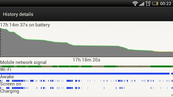 HTC OneϵֻOne S