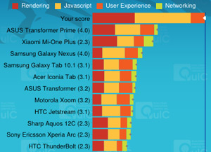 HTC OneϵֻOne S