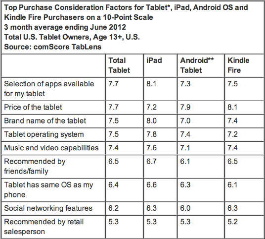 ƽû飺Kindle Fireʢ˥iPadȸ