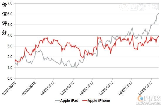 iPad MiniiPhone5˭ƻƣ