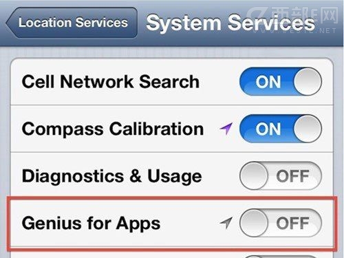 iOS 6App Store