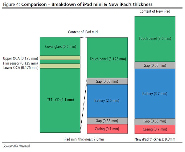 iPad MiniϢ۸Ļڴ