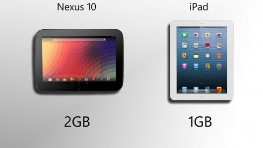 The Nexus 10 (probably) doubles the iPad