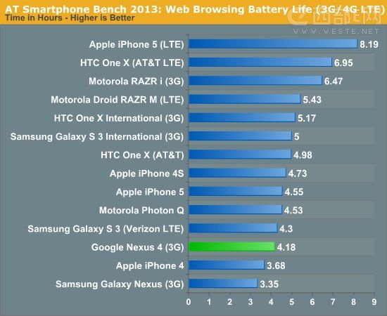 iPhone 5Nexus 4Ա