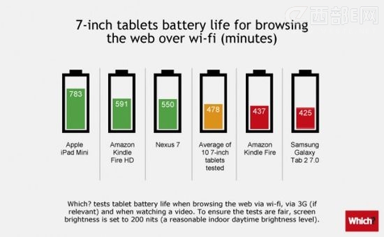 iPad4ǵǿƽ