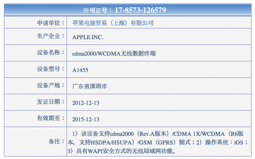 Cellular-iPad-mini-China-network-license