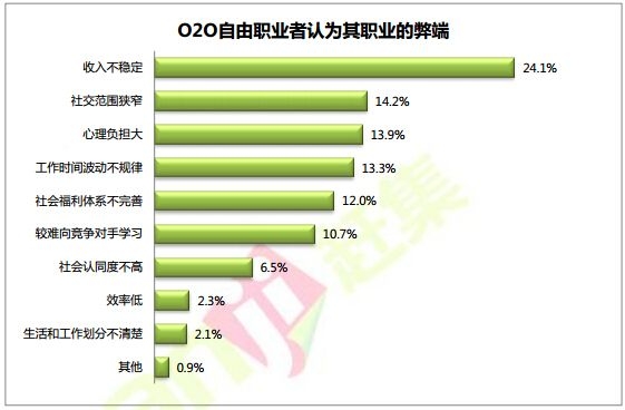 收入证明_自由职业者收入证明(2)