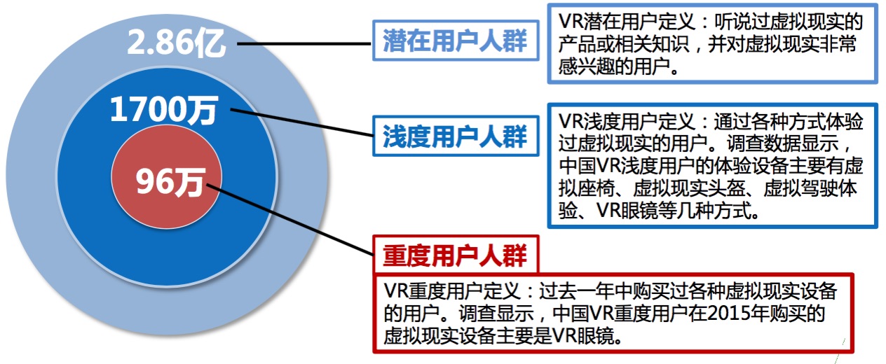 中国智能电视射频设备行业产业链分析报告