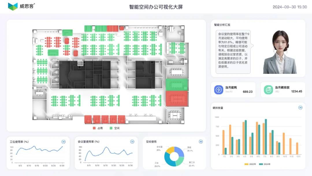 AI 智能会议系统都这么强了吗？可以预定可以自动记录伟德(图4)