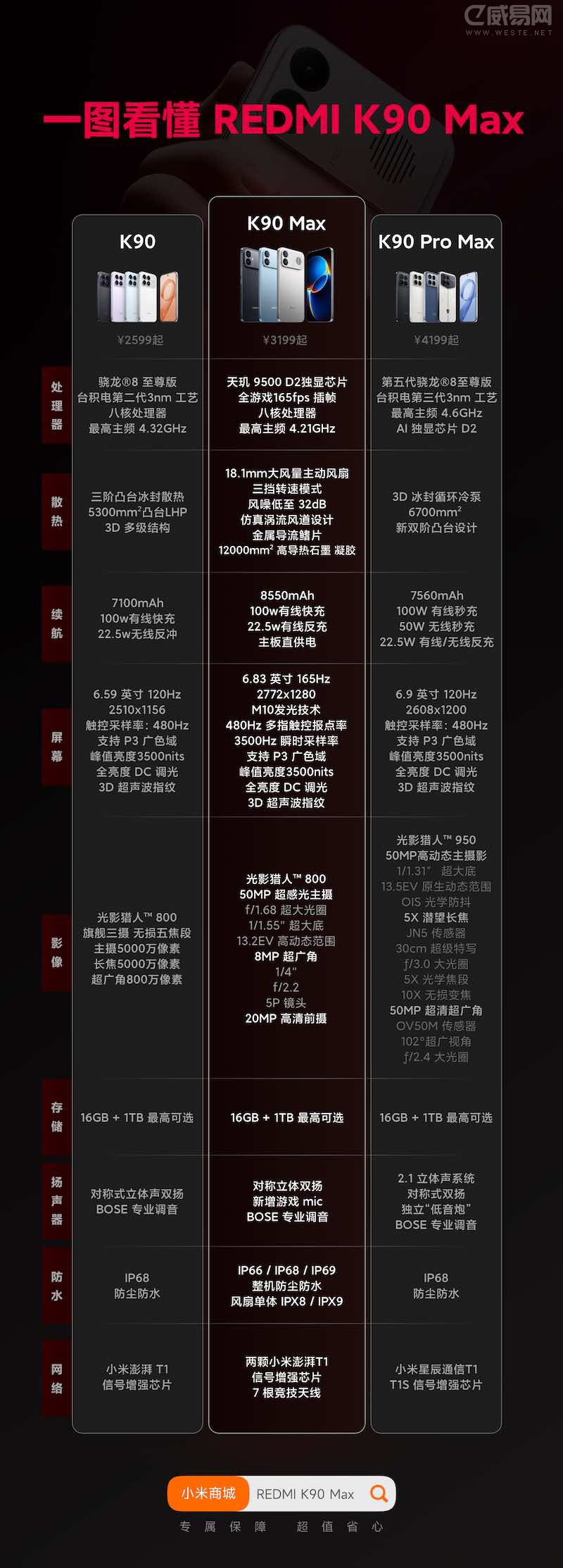 REDMI K90 Max