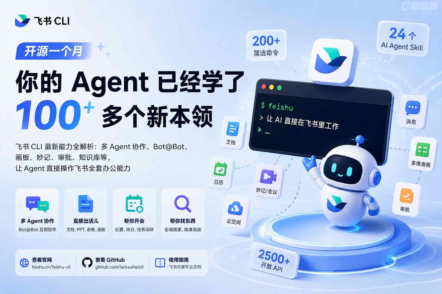 飞书 CLI 开源一个月:你的 Agent 已经学了 100 多个新本领