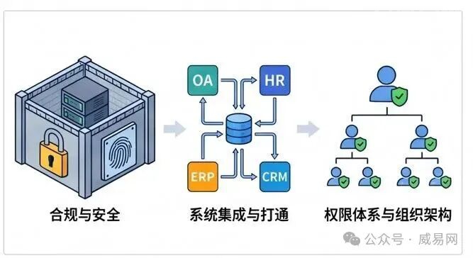 企业接 AI Agent,自研还是上 Dify / Coze / WorkBuddy?