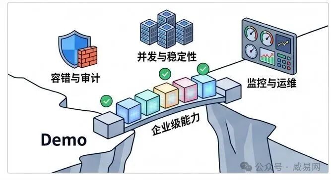 企业接 AI Agent,自研还是上 Dify / Coze / WorkBuddy?