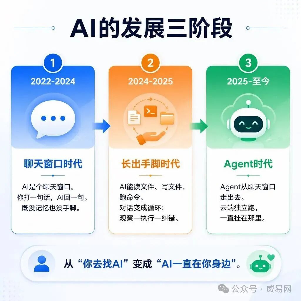 AI Agent 会杀死所有的 App 和 SaaS 吗?