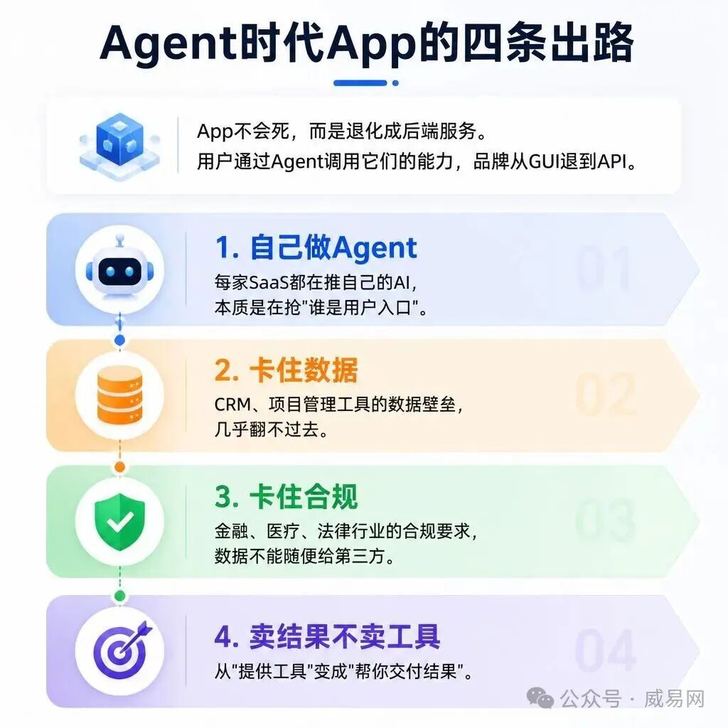AI Agent 会杀死所有的 App 和 SaaS 吗?
