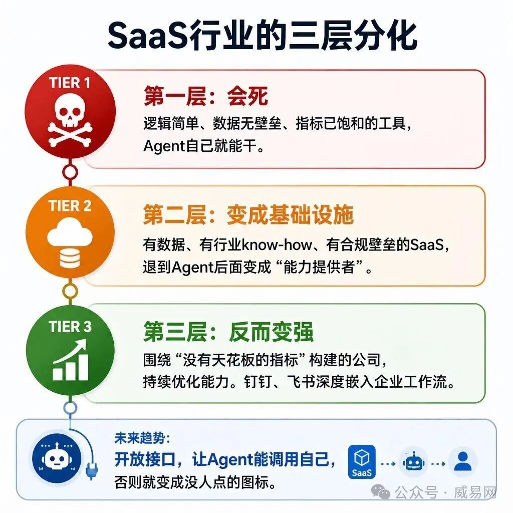 AI Agent 会杀死所有的 App 和 SaaS 吗?