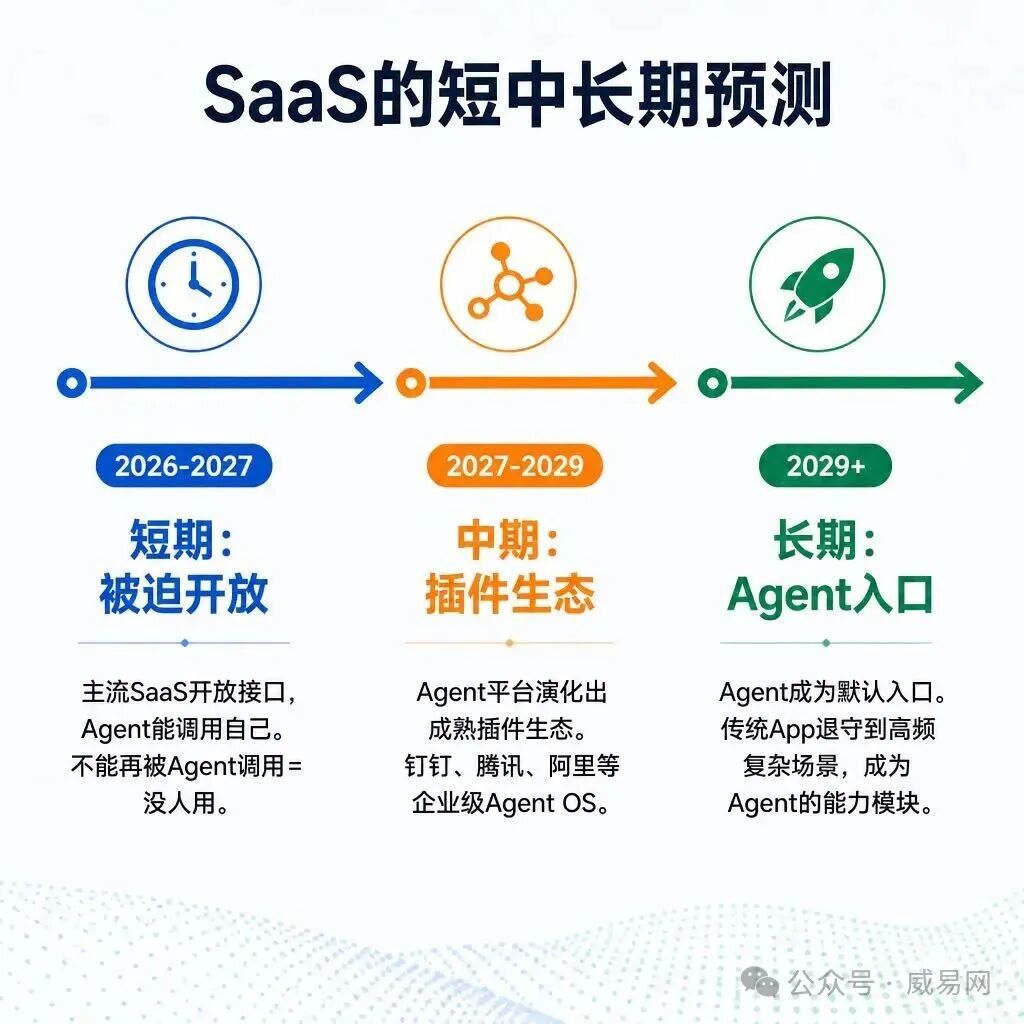 AI Agent 会杀死所有的 App 和 SaaS 吗?