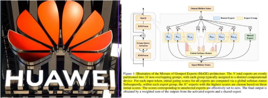 华为开源盘古大模型openPangu 2.0 Flash,余承东放话"没有第二,只有第一"