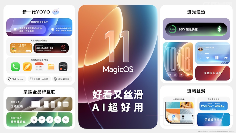 行业首个系统级Agent Harness架构操作系统MagicOS 11发布 Magic9首发搭载